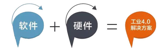 [智能化整体解决方案]需要软件+硬件